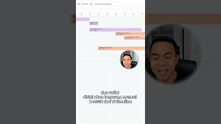 Cara cepat bikin Gantt Chart di Google Sheets #shorts #manajemenproyek #ganttchart #googlesheets