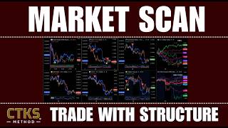 Market Scan - What's Moving the Markets?  CTKS Method  Bitcoin Stocks Commodities Indices