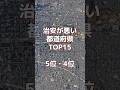 治安が悪い日本の都道府県TOP15⑥ #googleearth #日本