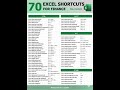 The Ultimate Excel Shortcuts Cheat Sheet for Finance Pros! 📊💡