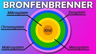 Bronfenbrenner | Ökosystemischer Ansatz - Sozialökologisches Modell mit Beispiel