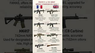 France vs uk army Rifles compare 2025 #military #fighter #jet