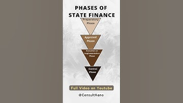 4 Phases of State Finances Discussed | 4 Phases of Public Finance | TVET Public Administration N5