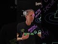 Defense in Depth Explained in 60 Seconds podcasts tips by aivideocut