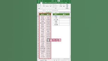 Excel教学 -  你有什么可好横的？#excel技巧 #办公技巧 #文员零基础入门教程 #办公技巧 #powerpoint #photoshop