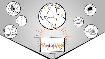 About eduGAIN