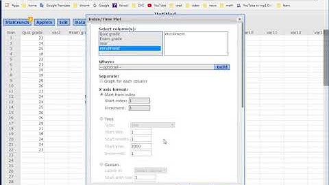 Math 159 Statcrunch lab part 4 - dotplot stemplot timeseries