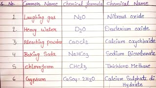 Chemical name of substances ( Part - 1) l Important chemicals and formula screenshot 5