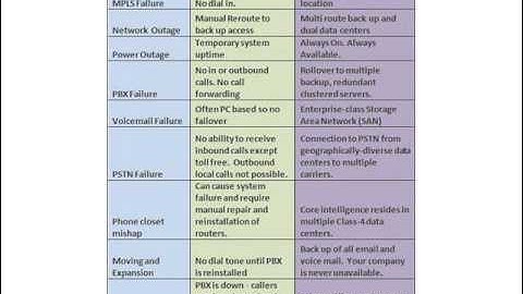 Phone System Disaster Plan
