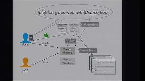 09 KENOME Making sense of Enterprise Data by Partha Talukdar
