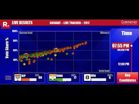 Live Tracker - Gramener &amp; Republic TV