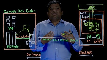 Orchestrated Disaster Recovery to the Cloud