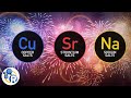 The chemistry of fireworks