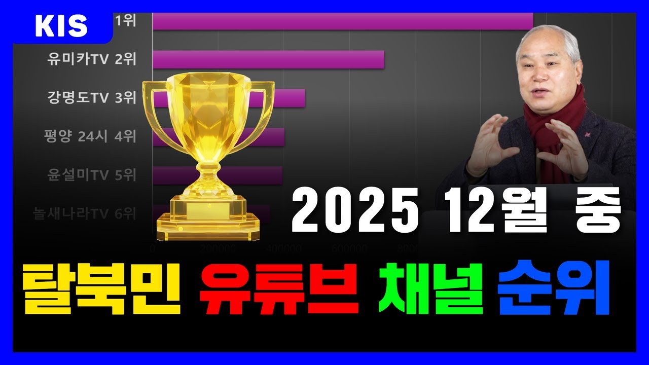 12월 중 탈북민 유튜브 채널 순위