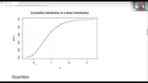 Skewed t-distribution