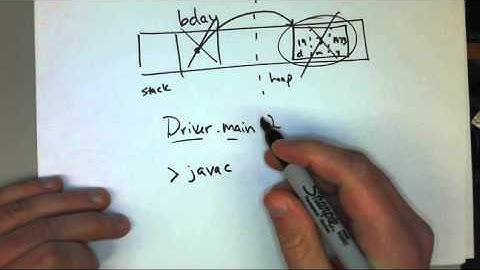 07 Creating MyDate Class