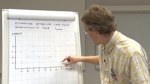 6.4 Pooled standard deviation in practice: estimating within-lab long-term reproducibility