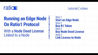 Ratio1 Tutorial: From Starting an Edge Node on Ratio1 to Linking a Node Deed License
