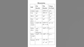Mensuration formulas #maths #education #educational #mathstricks #mathskills #mathstudent #ytshorts
