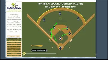 Runner on 2nd outfield single. How do you determine who takes the cut  1 or 3rd