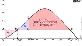 8. Работа моментов