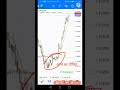 17 दिसंबर 11 AM LIVE TREDING #short #intraday #octafx #new copy treding id vishal7869993242