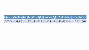 Intro Stats - Midterm Review - Sample Statistics, Boxplot, Outliers