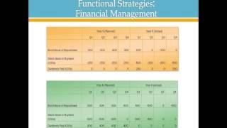 Mgmt 497: World15 Team2 Final Report Video Presentation
