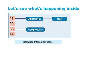 What happens if key of a HashMap is mutable?||Hashing Data Structure Interview Question
