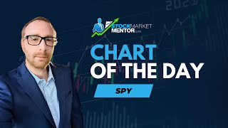 Here's a trick to keep you safe in a wild market. $SPY