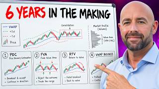 The VWAP Formula I Use On Every Trade (4 Setups, Step by Step) News