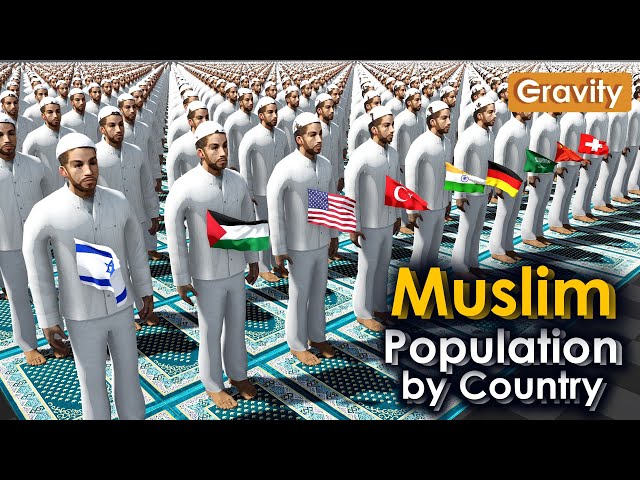 Muslim Population by Country 2024 class=