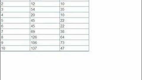 Refraction Physics Lab