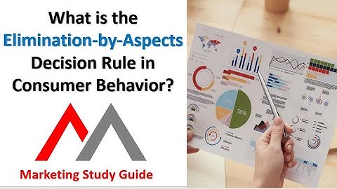 What is the Elimination-by-Aspects Decision Rule?