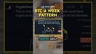 Sunday Pump! Monday Dump ⤵️ #marketcipher #cryptoface #mc #cf #bitcoin #trading #btc #crypto