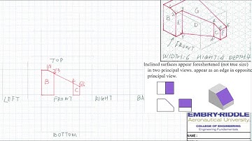 Inclined surface six standard views of the orthographic projection