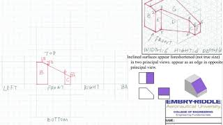 Inclined surface six standard views of the orthographic projection