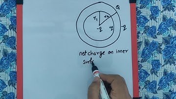 A spherical conducting shell of inner radius r1 and outer radius R2 has a charge Q. A charge -q...