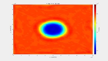 Planet atmosphere simulation using SW model - Potential Vorticity map