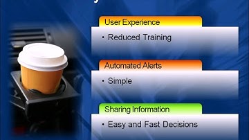 Microsoft Dynamics GP Introduction Video