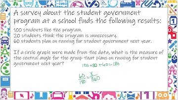 Circle Graph Central Angles