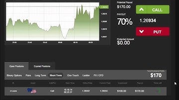 Auto Binary Signals (Perfect Match) Video 1 Live Trading - October 10th 2014