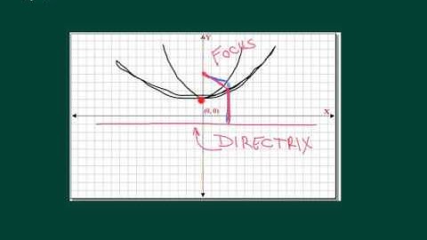 6.1a; college algebra