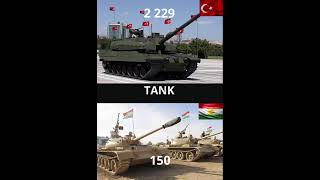 KURDISTAN VS TURKEY #military #history #army #militarycompared#turkeyarmy#kurdistan