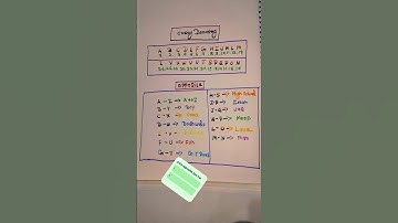 Coding Decoding Opposite Trick 🫢✅ #reasoning #coding #shorts #shortsfeed #foryou