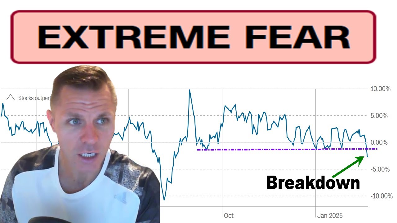 ALERT - Extreme Fear WILL CREATE a Buying Frenzy ( When people are fearful - TIME TO BE GREEDY )