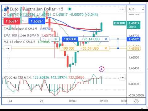 25 03 2024 LONG TRADE EUR AUD