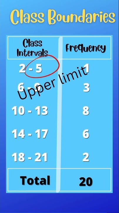 How to Find the Class Boundaries in Statistics | Frequency Distribution ...