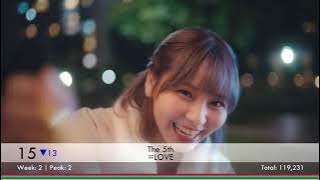 Oricon Top 30 Singles (2022.01.03)