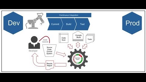 Bitbucket cPanel CI/CD pipeline deployment for development branch